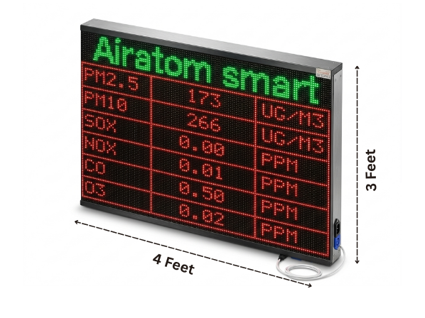 4×3 Feet Air Pollution Monitoring LED Display Board